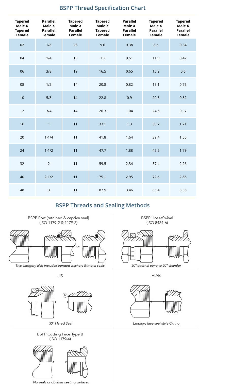 OneHydraulics Adapter Guide